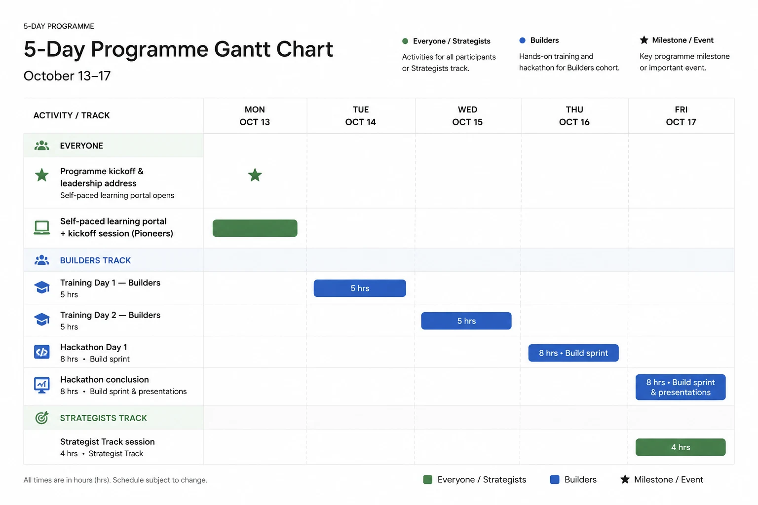 AIM AI Week programme itinerary — October 13–17, 2026